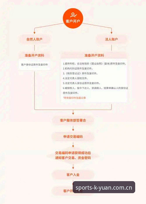 开元体育官方地址安全吗 开元娱乐平台官方地址安全验证教程:从下载到充值的全流程操作指南